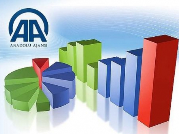 Mayıs ayı enflasyon beklentisi yüzde 0,46